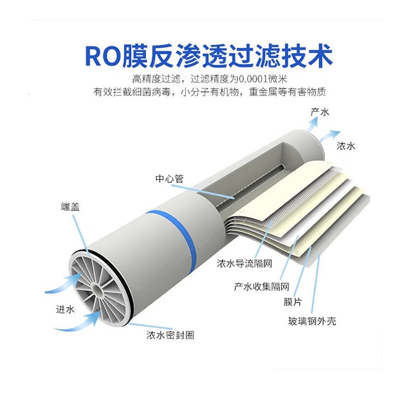 乐动官方网页版RO膜LCLE PRO-4040的产水流量是多少gpd