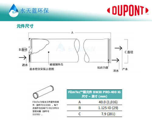 乐动官方网页版BW30PRO-400IG反渗透膜和BW30-400IG有什么区别
